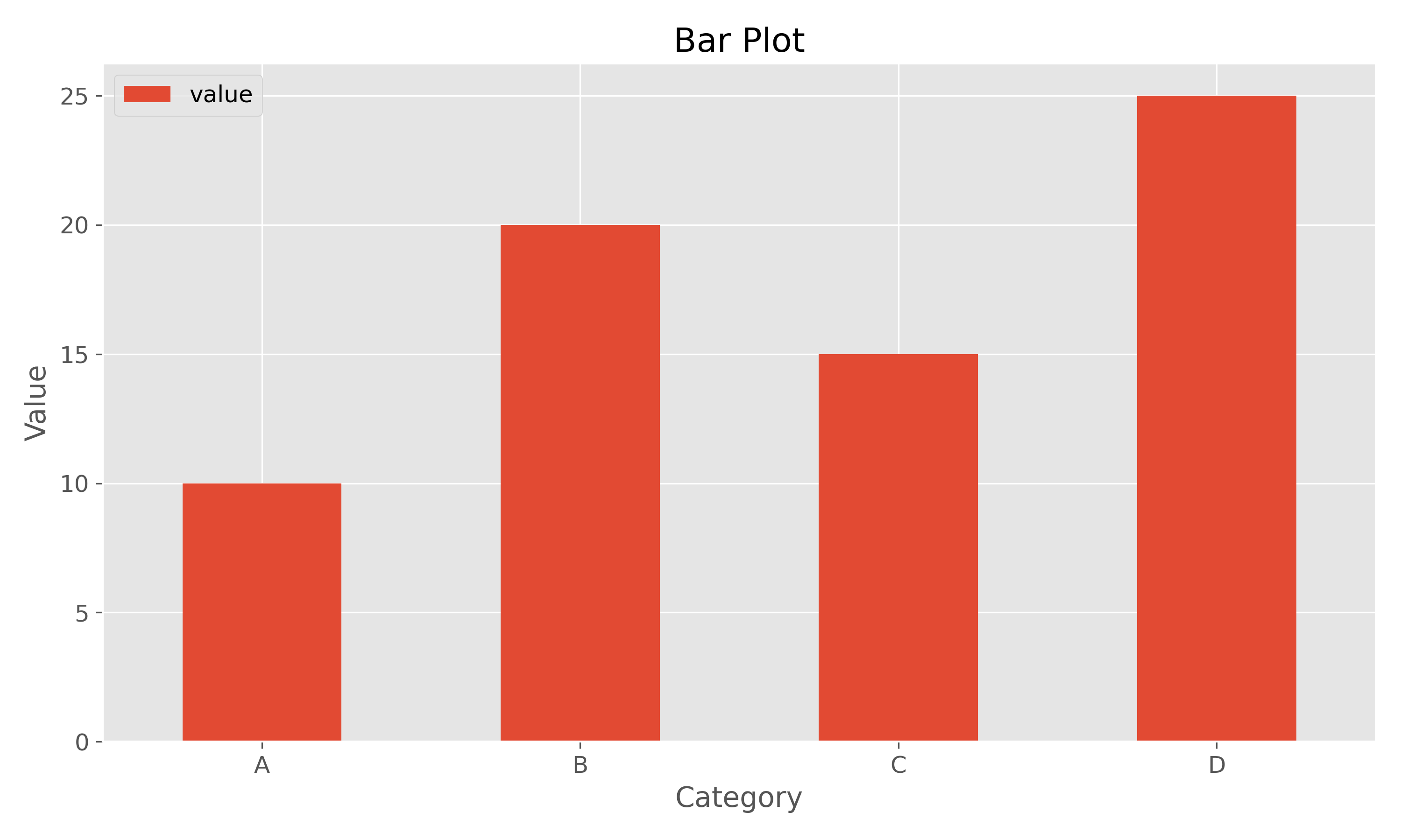 Bar Plot Example