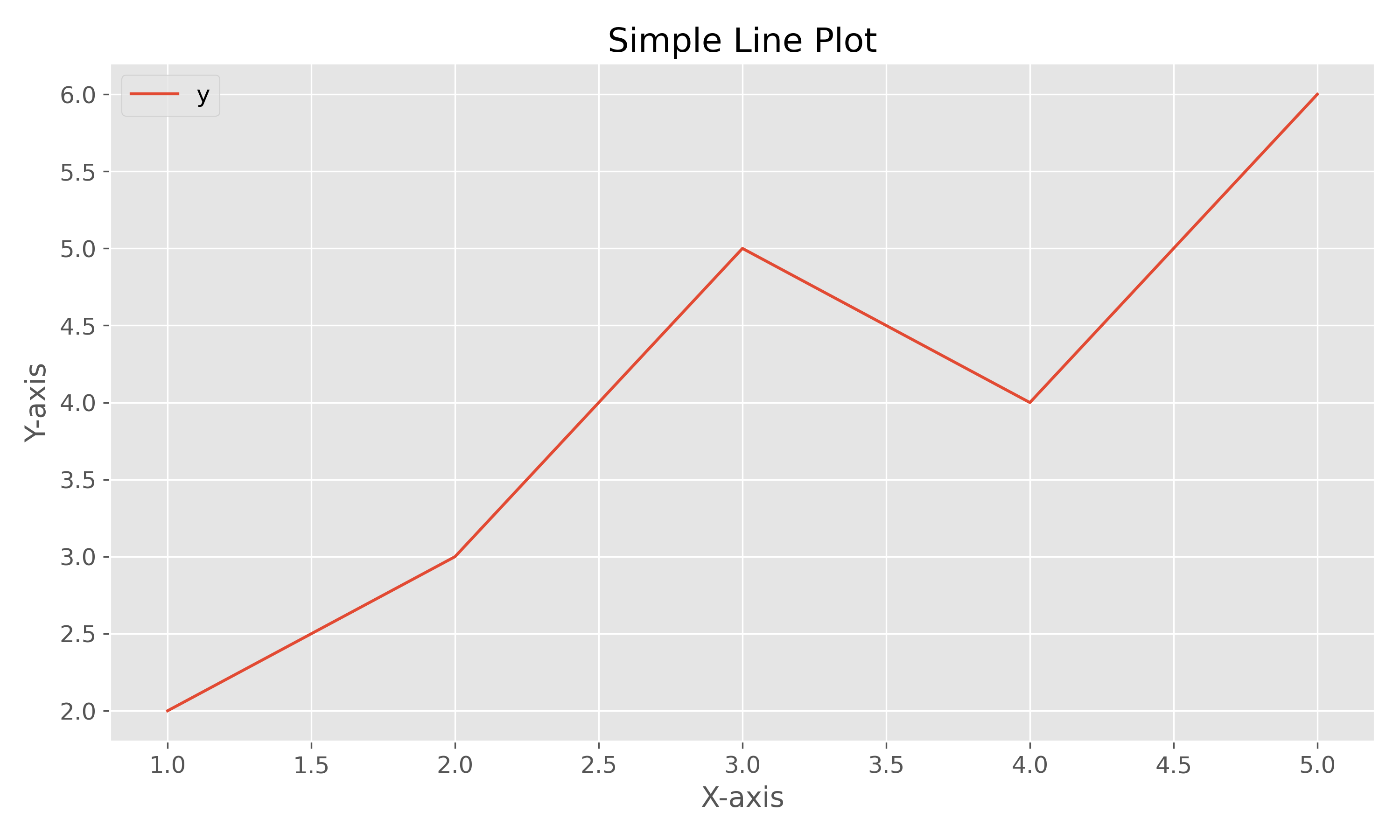 Line Plot Example