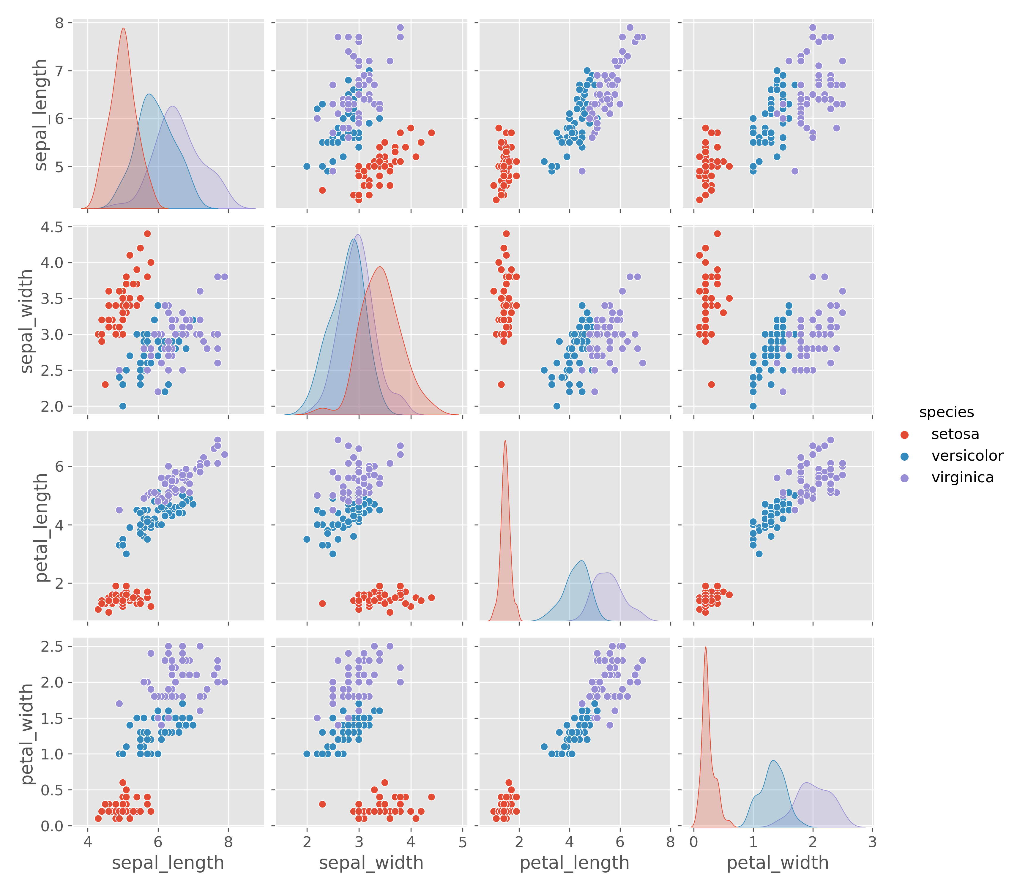 Pair Plot Example