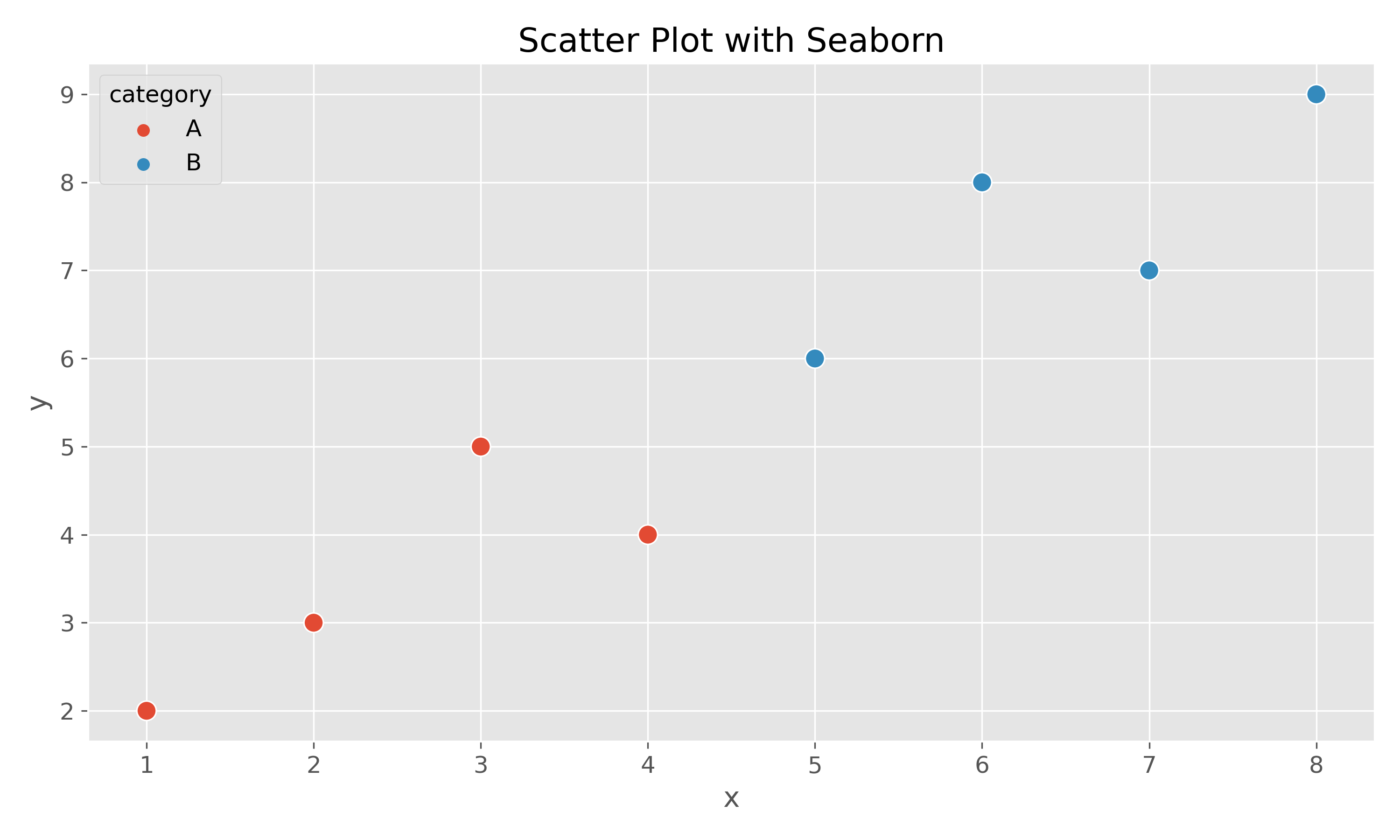 Scatter Plot Example